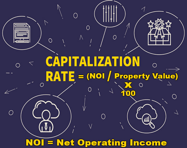 CAPRate Cap Rate